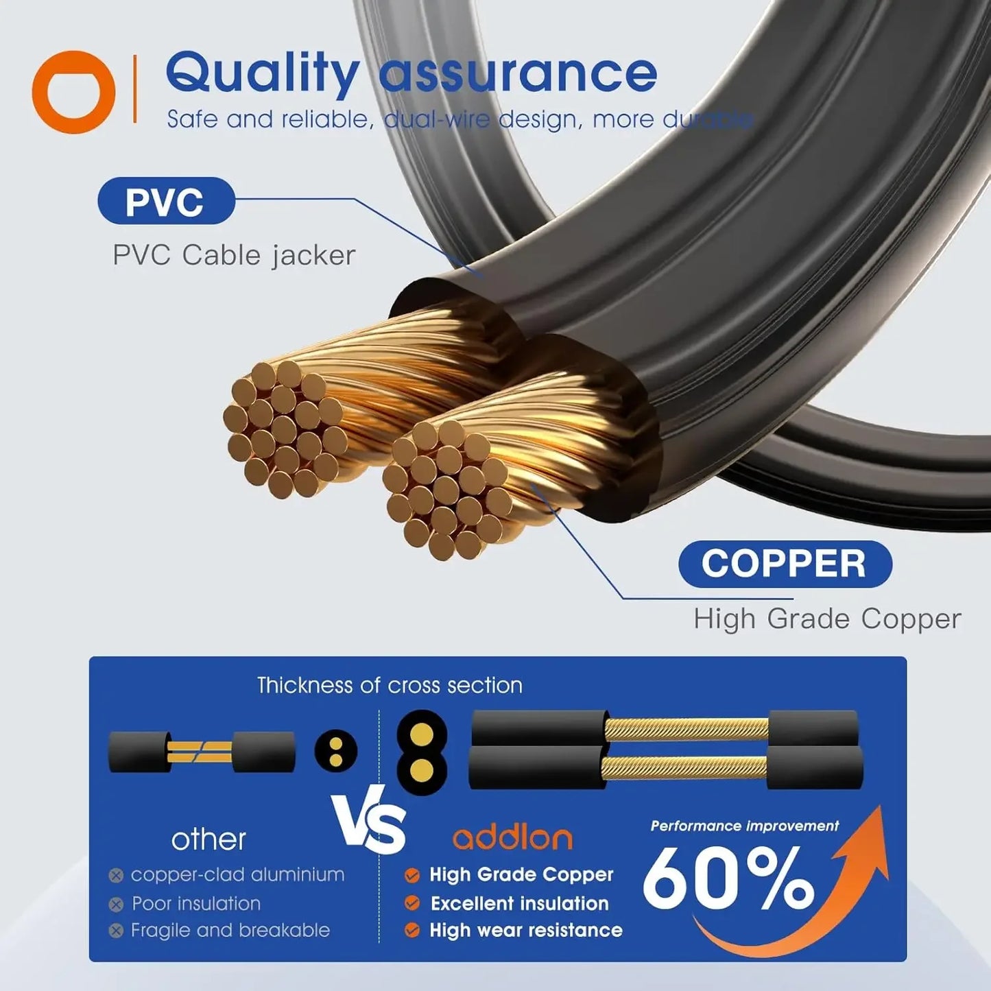 150FT LED Outdoor String Lights Waterproof Patio Lights Shatterproof ST38 Replaceable Bulbs Dimmable Outside Hanging Lights